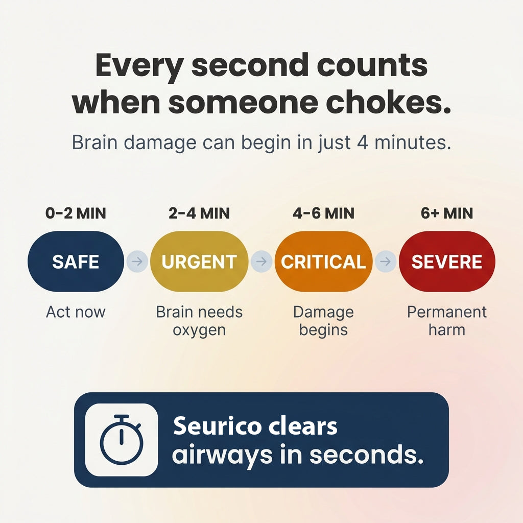 Seurico anti-choking device